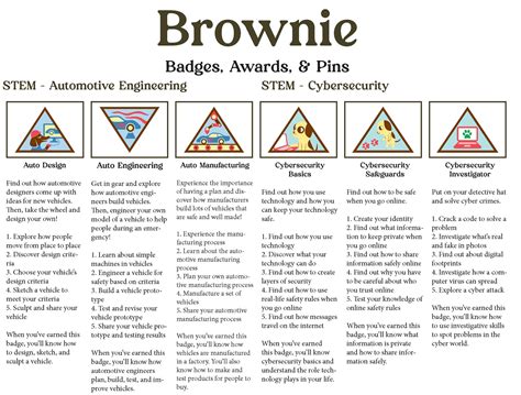 Brownie quest badge activity set – Artofit