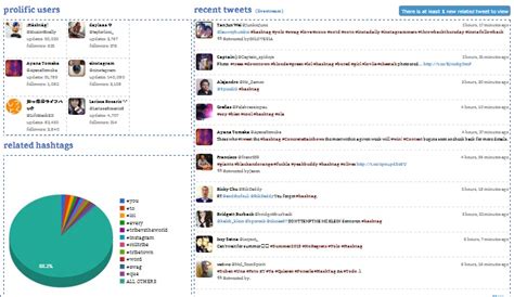 Image result for Hashtag Log