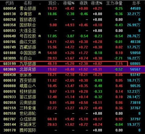 深圳股票代码是几开头？上海股票代码是几开头？_百度知道