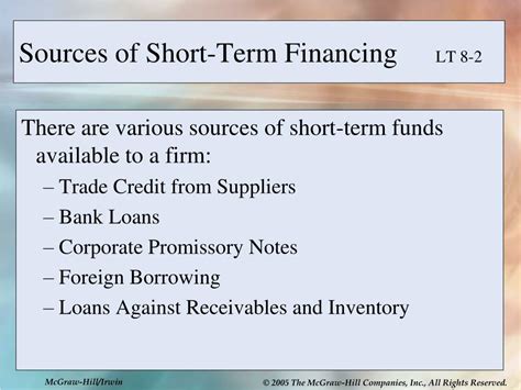 Short-Term Financing 的图像结果