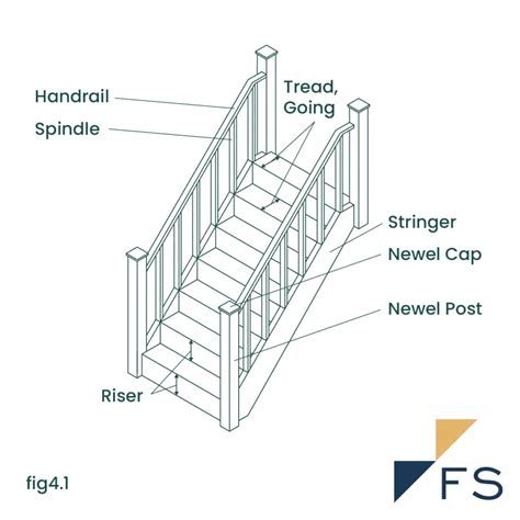 Anatomy Of Stairs Anatomy Of A Staircase: Understanding Common