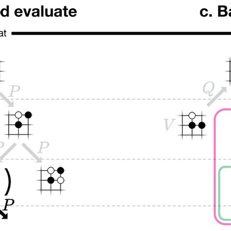Alphago Reinforcement Learning 的图像结果