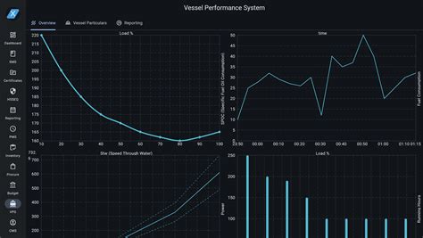 Image result for Shipyard Control Software