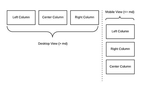 Image result for How to Create Left and Right Pannels by Using Reactjs