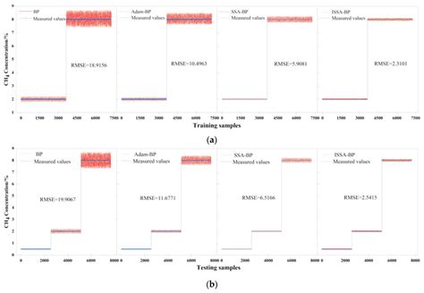 Temperature Compensation of Laser Methane Sensor Based on a Large-Scale ...