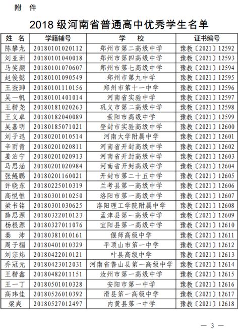 2018级河南省普通高中省级优秀学生名单公布_河南省阳光高考信息平台_河南省高考信息网