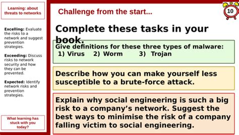 GCSE Computer Science Network Security 的图像结果