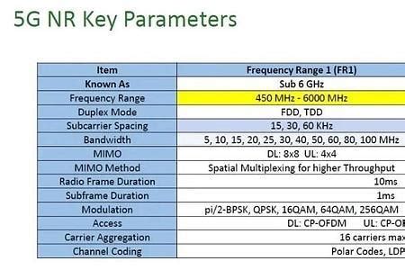 DMR终端锁相调频接收机的设计 - 微波部件/模块 - 微波射频网