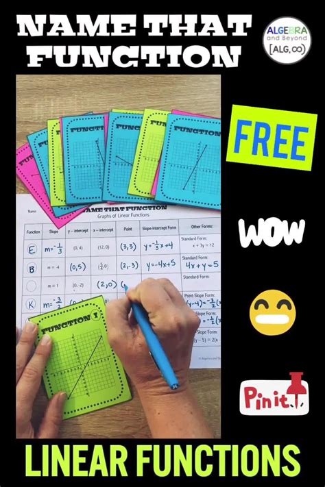 Graphing Linear Functions 的图像结果