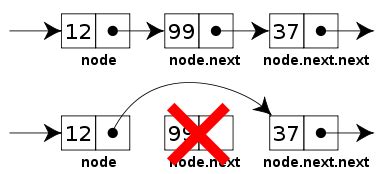 Image result for How to Remove Head Node in Linked List Python