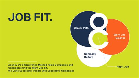 Assess Job Fit To Find the Right Employee - Agency 8