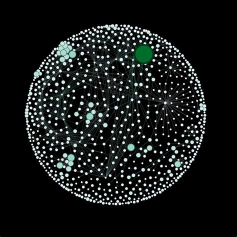 Image result for 7 Basic Graphs