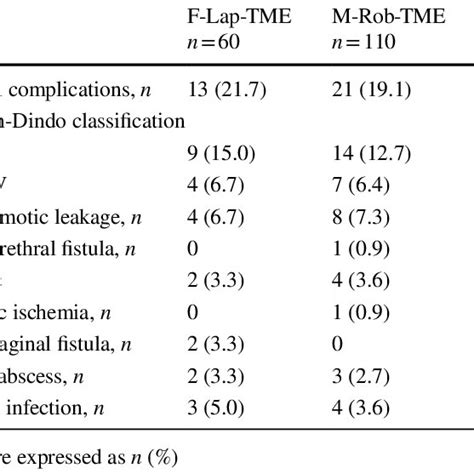 Image result for Apr Resection Surgery