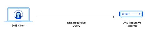 DNS server là gì? Một số đặc điểm của DNS server