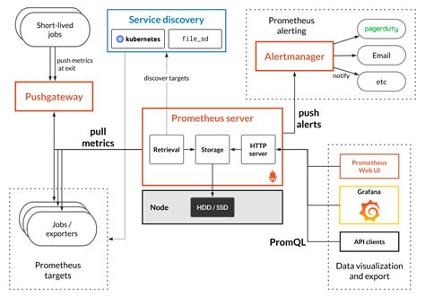 Image result for Prometheus Io