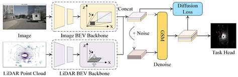A Review of Multi-Sensor Fusion in Autonomous Driving