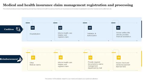 Image result for Health Insurance Claims Processing Process