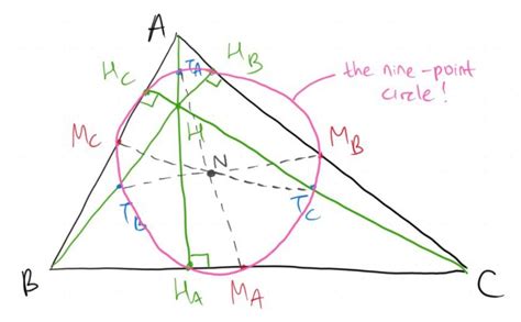 Image result for Nine-Point Circle