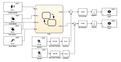 Simulation Practice Mat Lab 的图像结果