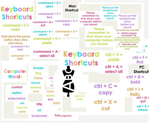 Shortcut Keys Using in Lab English 的图像结果