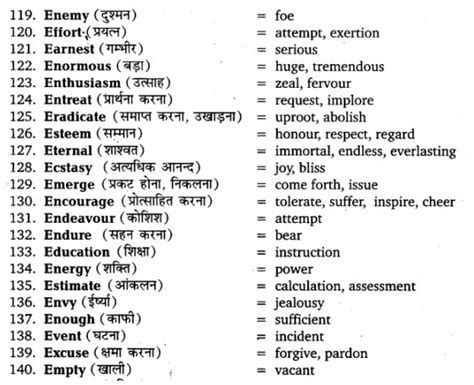 UP Board Solutions for Class 11 English Vocabulary Chapter 5 Synonyms