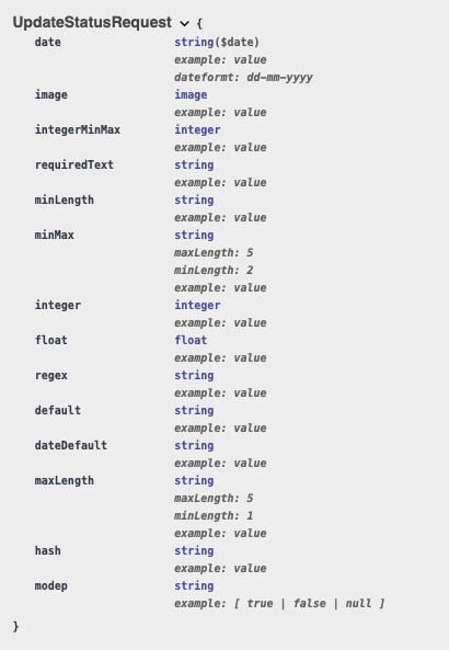 Image result for Swagger API URL