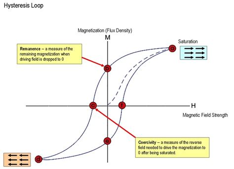 Image result for Python Hardware Projects