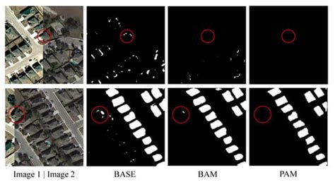 A Spatial-Temporal Attention-Based Method and a New Dataset for Remote ...