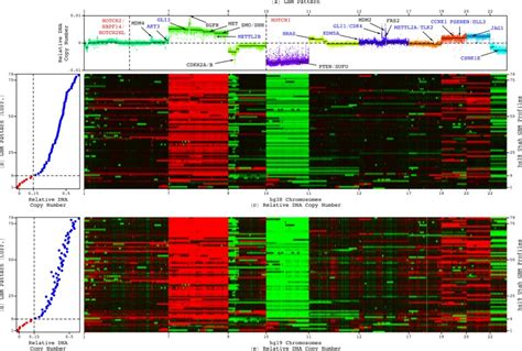 Image result for Tuutorial On Graph Andtable Making