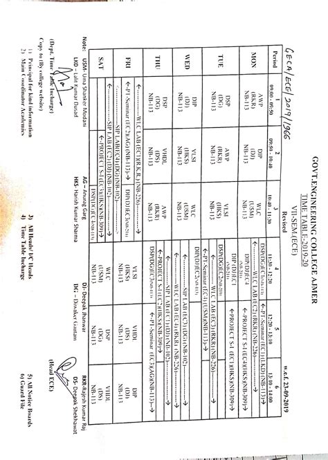 Engineering College Ajmer
