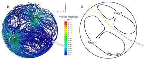 Multiphysics Numerical Simulation Model and Hydraulic Model Experiments ...