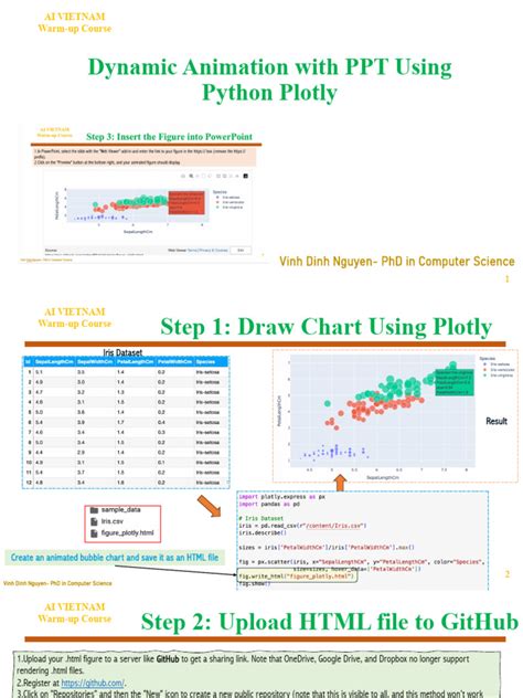 Image result for How to Use Plotly