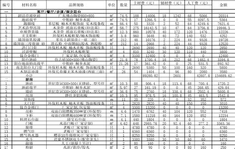 房屋装修价格明细表 房屋装修材料清单大全 - 装修公司