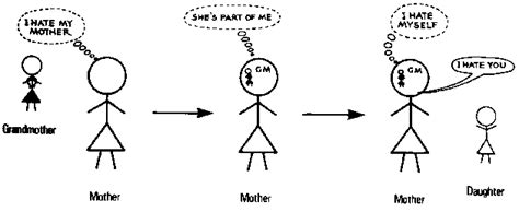 Projective Identification 的图像结果