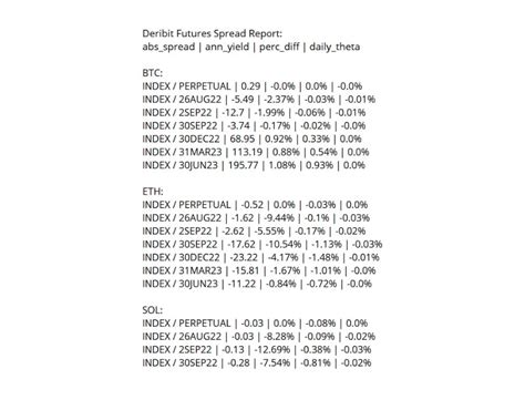 Deribit Python 的图像结果