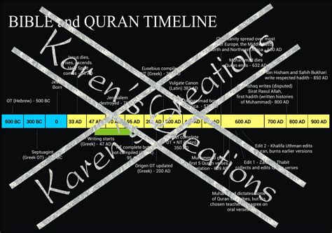 The Bible and Quran Timeline - Instant Digital Download