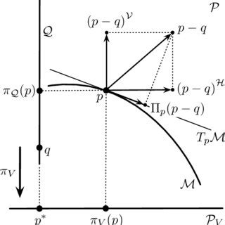 Image result for Gradient Theorem Applications