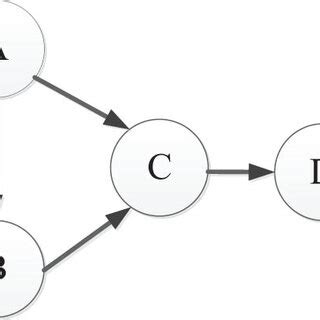 Genetic Algorithm Numerical Example 的图像结果