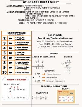 Image result for 6th Grade Math Cheat Sheet