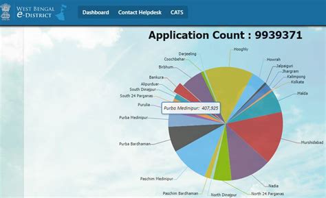 WB e District: Society Citizen Registration | Application Status - Cdlu.in