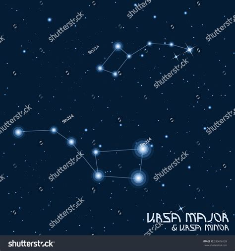 Ursa Minor Mythology