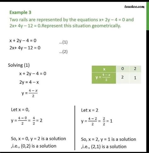 solve x+2y+4=0 and x-2y graphically, check the solution algebraically ...