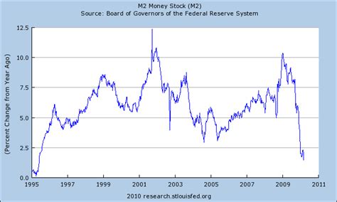 Money Supply 的图像结果