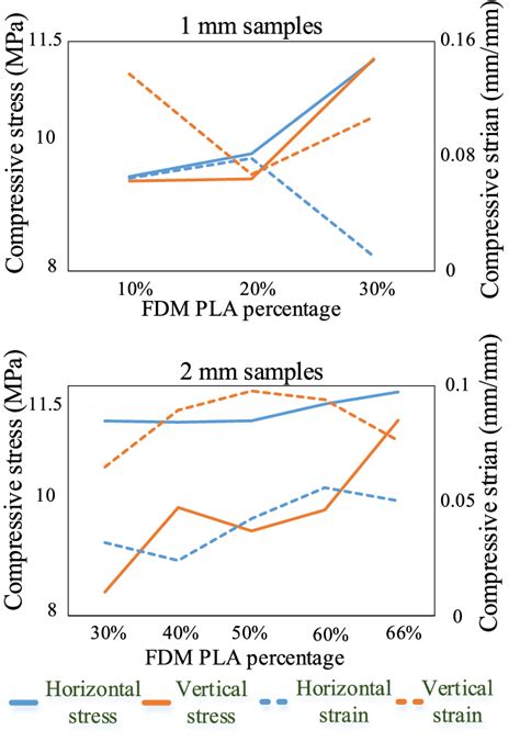 Compression Testing Results 的图像结果