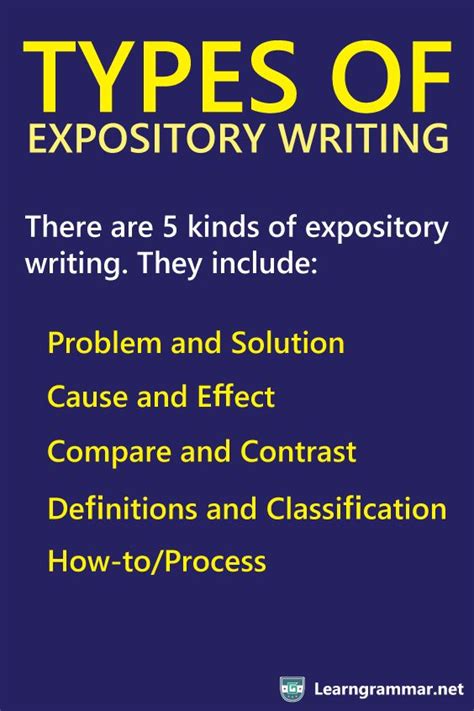 Image result for Expository Writing Examples