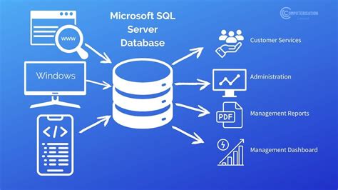 Image result for Microsoft Sequel Server SQL