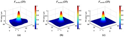 Filtered Influence Function of Deformable Mirror for Wavefront ...