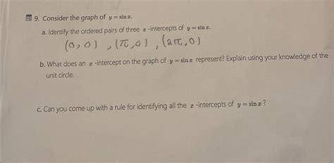 Sinx Graph 的图像结果