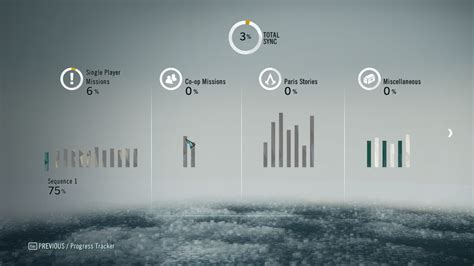 Image result for Unity Progress