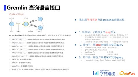 Bytecurve Demo 的图像结果